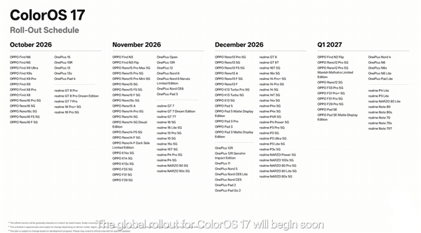 ColorOS 17全球发布!覆盖OPPO、一加、真我 首批机型10月29日升级 17 第1张 ColorOS 17全球发布!覆盖OPPO、一加、真我 首批机型10月29日升级 17 第1张