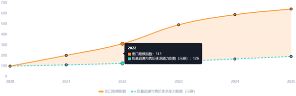 后轮掉了两次 奇瑞没回答的三个问题 奇瑞 第9张 后轮掉了两次 奇瑞没回答的三个问题 奇瑞 第9张