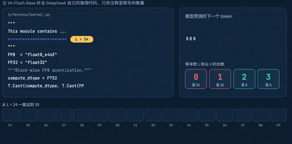 DeepSeek V4 Pro翻车之谜 居然被字节扒出来 Pro 第3张 DeepSeek V4 Pro翻车之谜 居然被字节扒出来 Pro 第3张