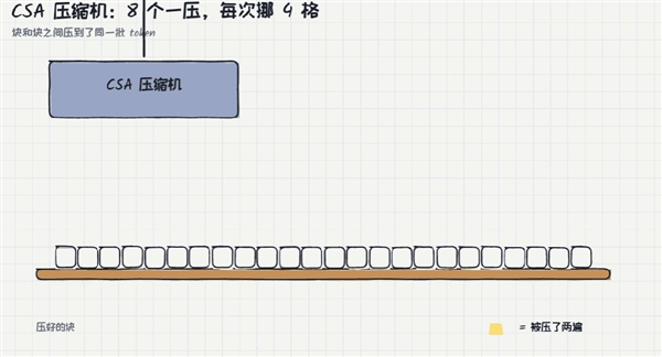 DeepSeek V4 Pro翻车之谜 居然被字节扒出来 Pro 第5张 DeepSeek V4 Pro翻车之谜 居然被字节扒出来 Pro 第5张