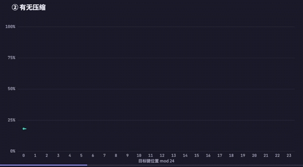 DeepSeek V4 Pro翻车之谜 居然被字节扒出来 Pro 第8张 DeepSeek V4 Pro翻车之谜 居然被字节扒出来 Pro 第8张