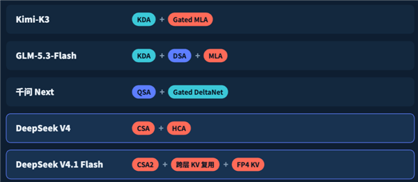 DeepSeek V4 Pro翻车之谜 居然被字节扒出来 Pro 第11张 DeepSeek V4 Pro翻车之谜 居然被字节扒出来 Pro 第11张