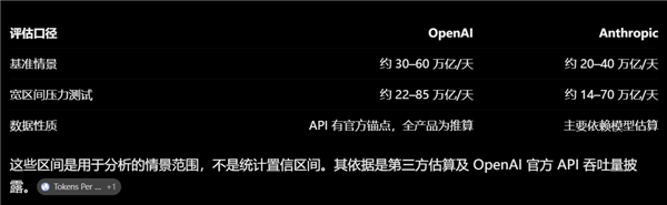 DeepSeek把核心商业秘密也开源了：每张卡每小时能赚38美元 DeepSeek 第1张