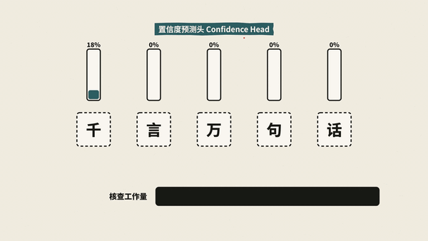 一张算力卡日入6000块? DeepSeek开源赚钱焚决了 一张算力卡日入6000块 DeepSeek开源赚钱 第8张 一张算力卡日入6000块? DeepSeek开源赚钱焚决了 一张算力卡日入6000块 DeepSeek开源赚钱 第8张