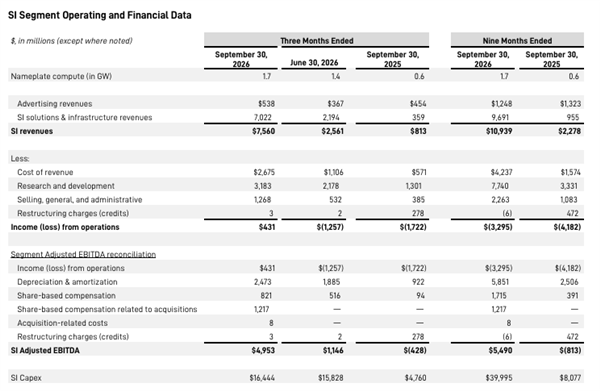 SpaceX越来越像一家AI算力公司 第1张 SpaceX越来越像一家AI算力公司 第1张